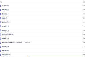 多功能茅台全自动后台定时抢购脚本,支持 21 个平台 玩法+脚本 免费下载